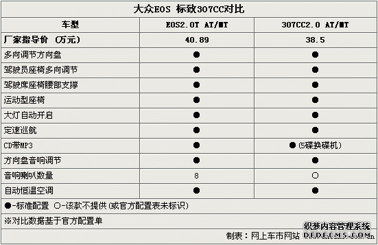 /ϵ܇ꌦ(du) EOS/307CCxl