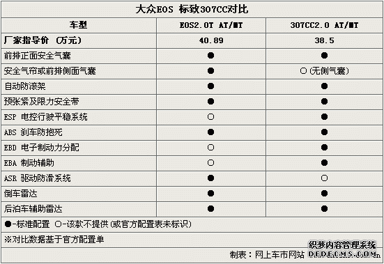 /ϵ܇ꌦ(du) EOS/307CCxl