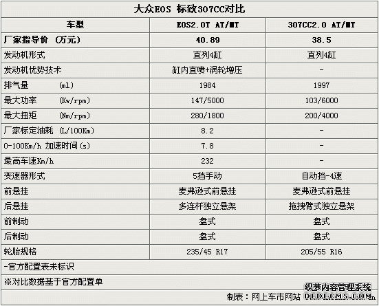 /ϵ܇ꌦ(du) EOS/307CCxl